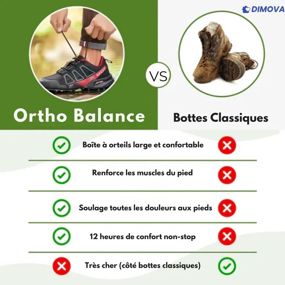OrthoBalance™ – Randonnée sans douleur